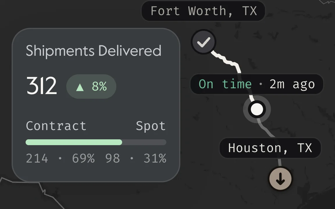 A load tracked on time from Fort Worth to Houston, beside 312 shipments delivered, up 8%